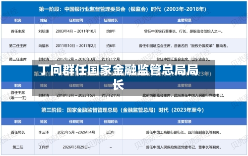 丁向群任国家金融监管总局局长