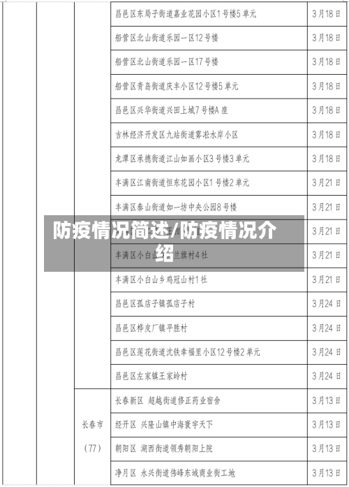 防疫情况简述/防疫情况介绍
