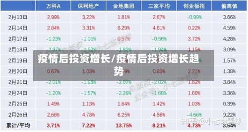 疫情后投资增长/疫情后投资增长趋势