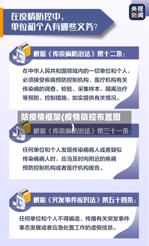 防疫情框架(疫情防控布置图)-第2张图片