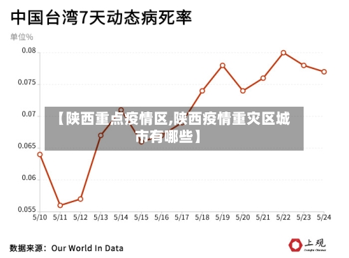 【陕西重点疫情区,陕西疫情重灾区城市有哪些】-第2张图片