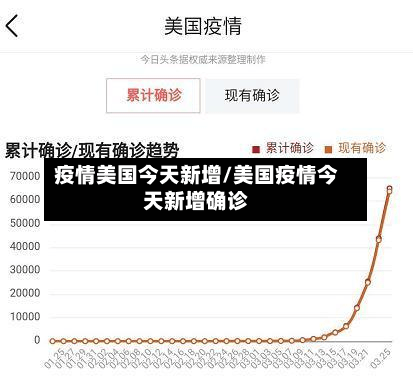 疫情美国今天新增/美国疫情今天新增确诊-第2张图片