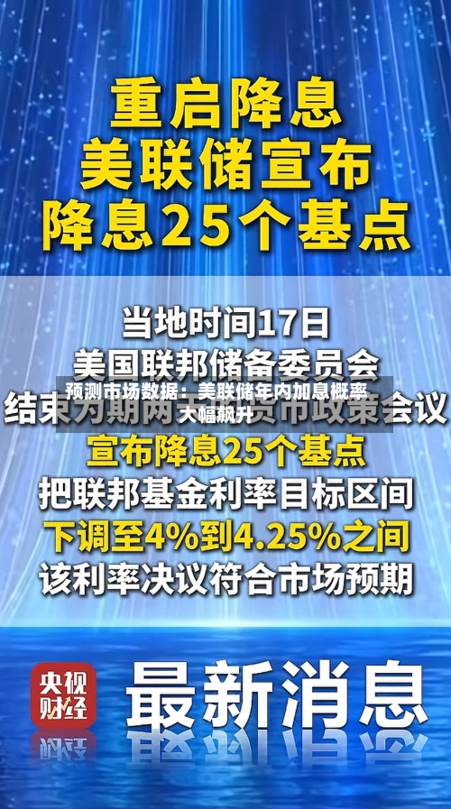 预测市场数据：美联储年内加息概率大幅飙升
