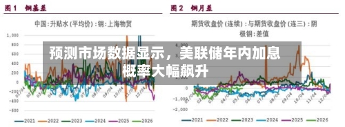 预测市场数据显示，美联储年内加息概率大幅飙升