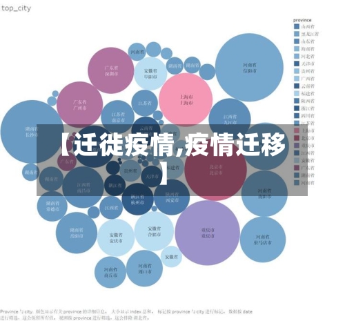 【迁徙疫情,疫情迁移】-第2张图片