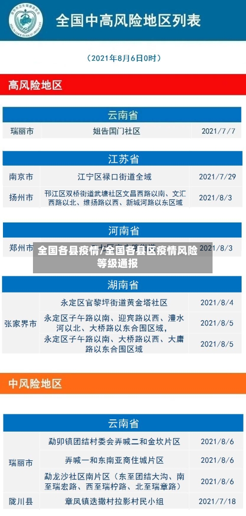 全国各县疫情/全国各县区疫情风险等级通报