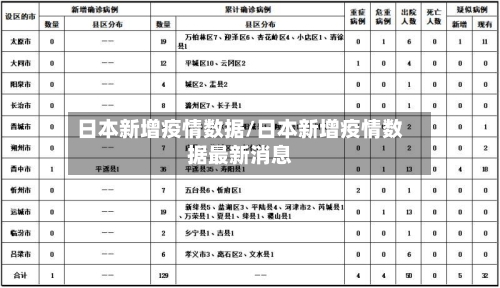 日本新增疫情数据/日本新增疫情数据最新消息-第3张图片