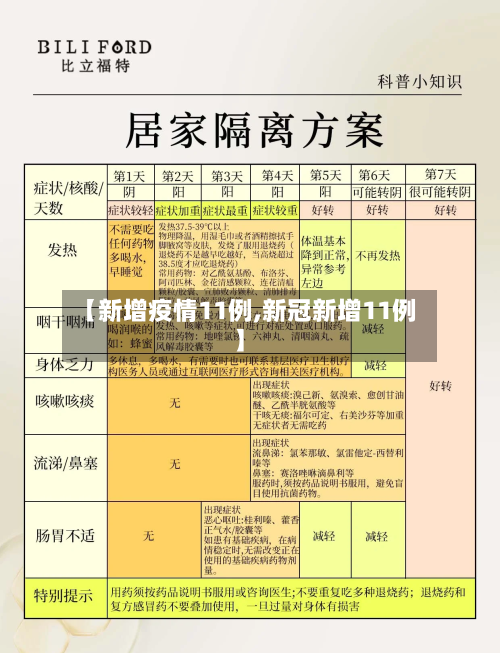【新增疫情11例,新冠新增11例】-第3张图片