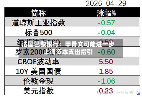 法国巴黎银行:甲骨文可能进一步上调资本支出指引-第2张图片