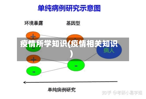 疫情所学知识(疫情相关知识)-第2张图片