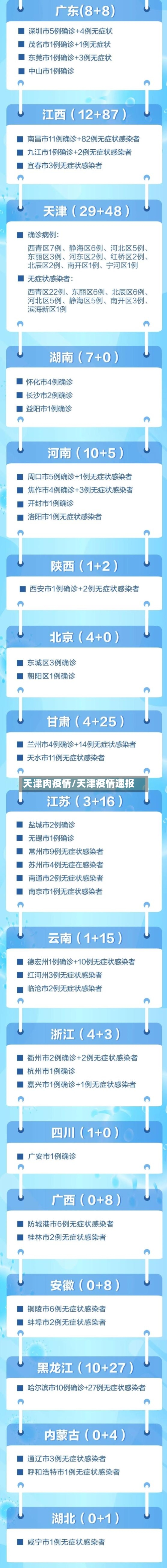 天津肉疫情/天津疫情速报