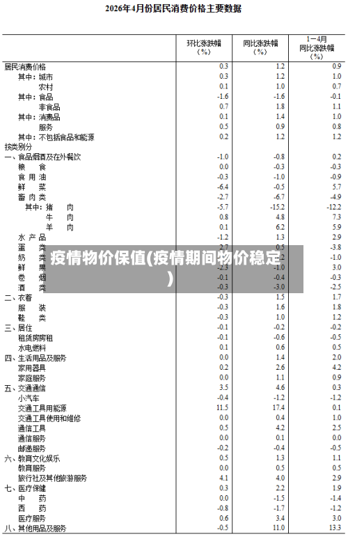 疫情物价保值(疫情期间物价稳定)-第2张图片