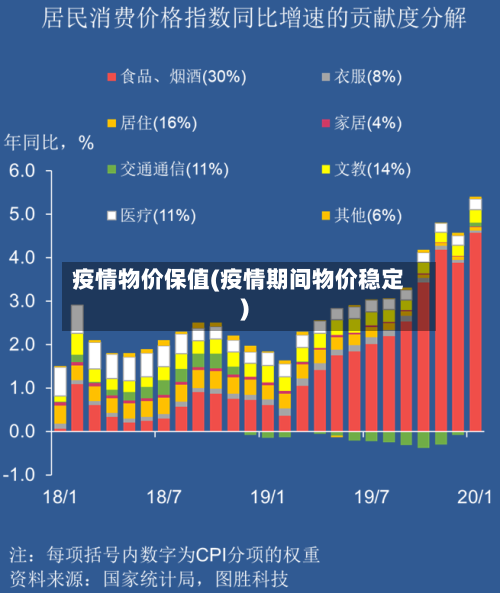 疫情物价保值(疫情期间物价稳定)