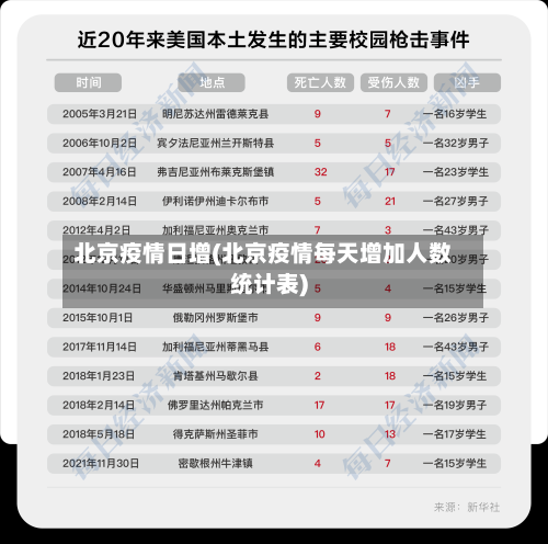 北京疫情日增(北京疫情每天增加人数统计表)