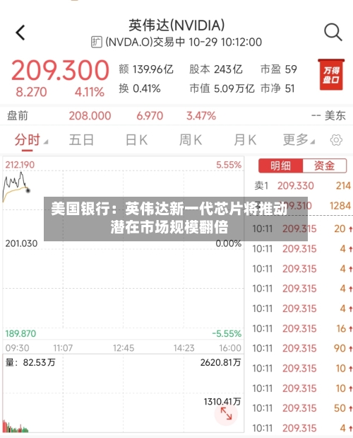 美国银行:英伟达新一代芯片将推动潜在市场规模翻倍-第3张图片