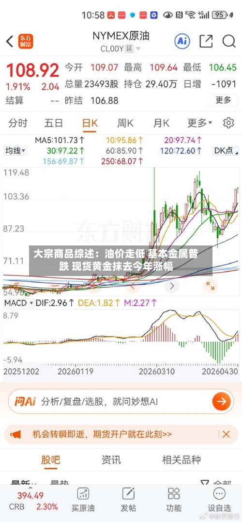 大宗商品综述：油价走低 基本金属普跌 现货黄金抹去今年涨幅-第3张图片