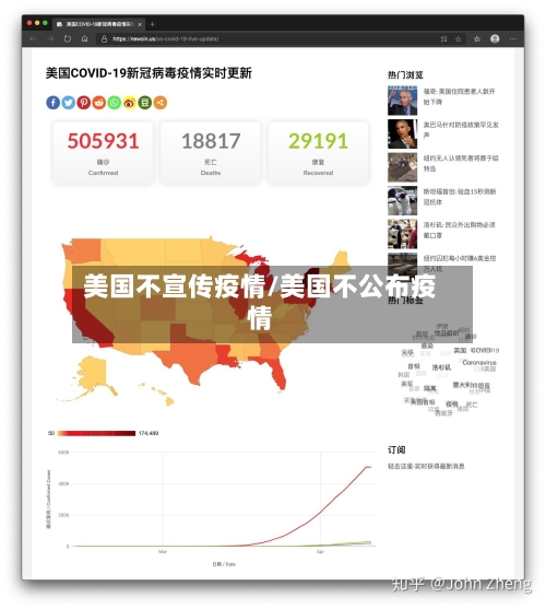 美国不宣传疫情/美国不公布疫情-第2张图片