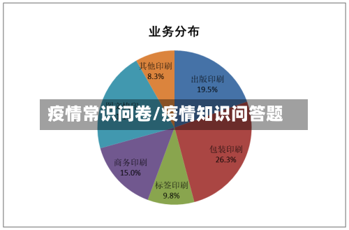 疫情常识问卷/疫情知识问答题