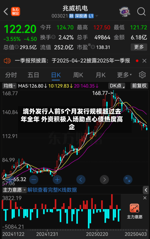 境外发行人前5个月发行规模超过去年全年 外资积极入场助点心债热度高企-第2张图片