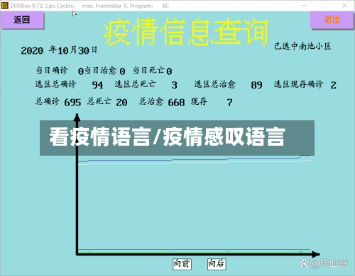 看疫情语言/疫情感叹语言