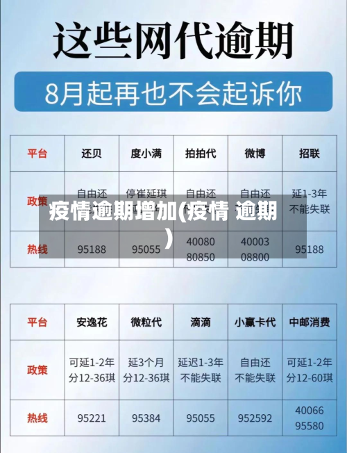 疫情逾期增加(疫情 逾期)-第2张图片