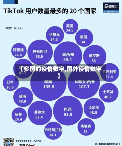【多国的疫情数字,国外疫情数字】-第2张图片
