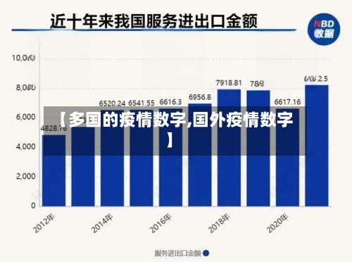 【多国的疫情数字,国外疫情数字】