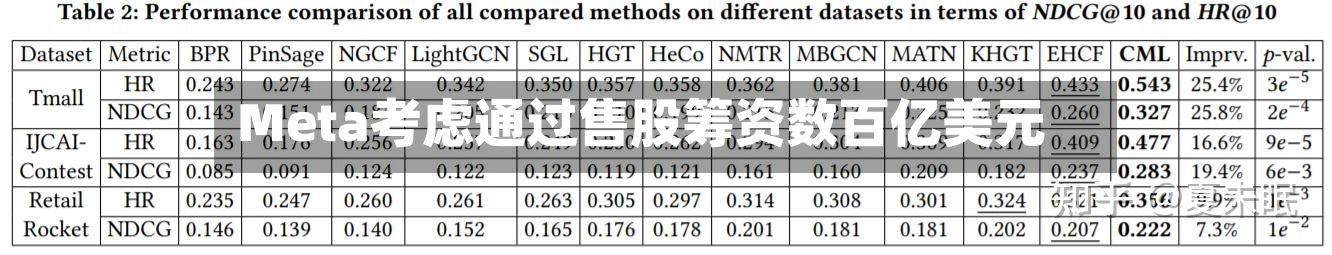 Meta考虑通过售股筹资数百亿美元-第3张图片