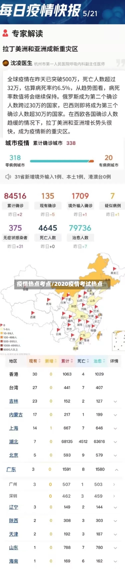 疫情热点考点/2020疫情考试热点