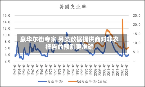 赢华尔街专家 另类数据提供商对非农报告的预测更准确