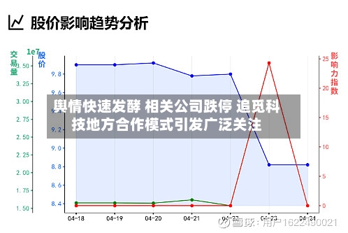 舆情快速发酵 相关公司跌停 追觅科技地方合作模式引发广泛关注