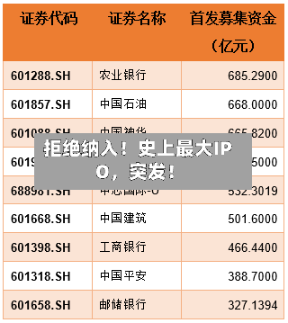 拒绝纳入！史上最大IPO，突发！