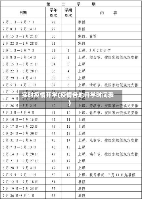 实时疫情开学(疫情各地开学时间表)-第2张图片