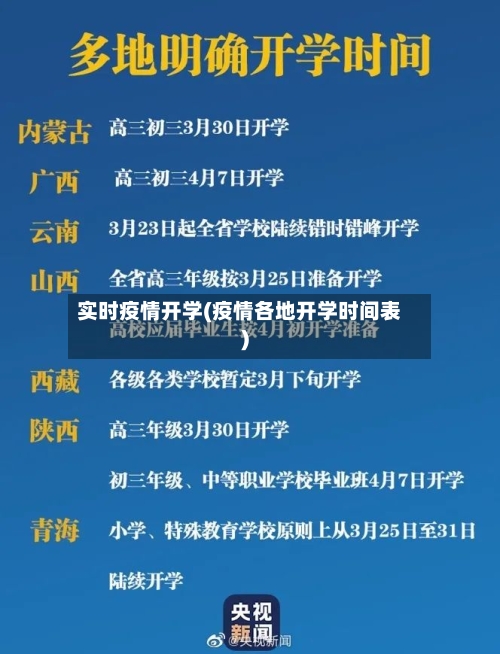实时疫情开学(疫情各地开学时间表)