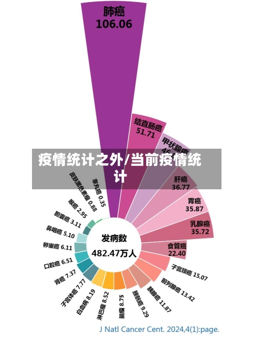 疫情统计之外/当前疫情统计