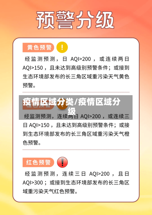 疫情区域分类/疫情区域分级