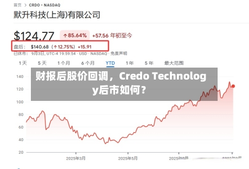 财报后股价回调	，Credo Technology后市如何？-第2张图片