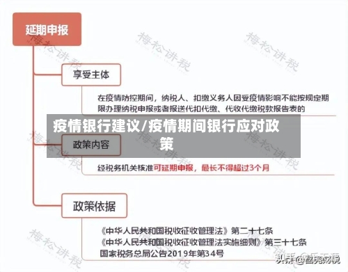 疫情银行建议/疫情期间银行应对政策-第2张图片