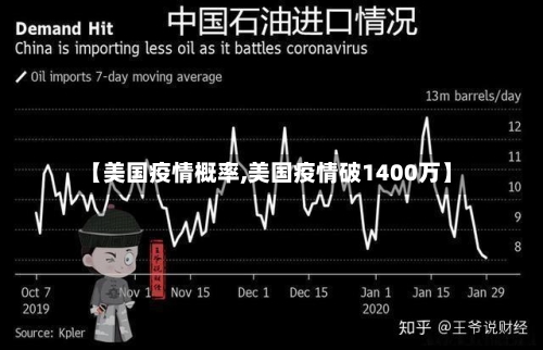 【美国疫情概率,美国疫情破1400万】-第2张图片