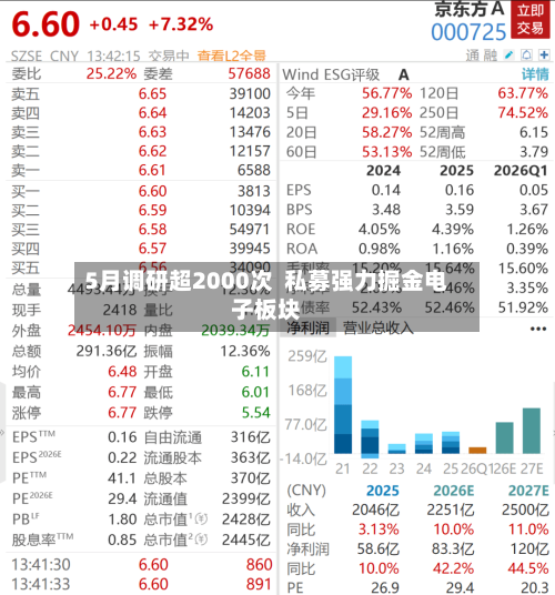 5月调研超2000次 私募强力掘金电子板块-第3张图片