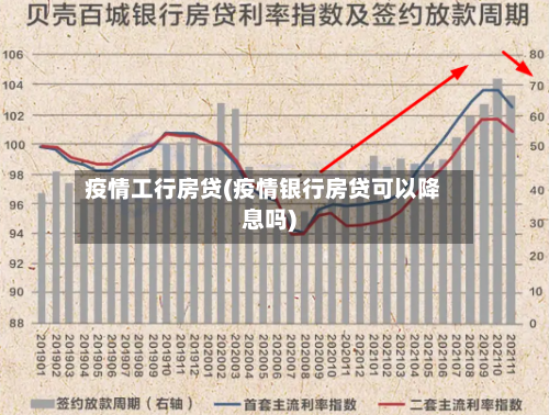 疫情工行房贷(疫情银行房贷可以降息吗)-第2张图片