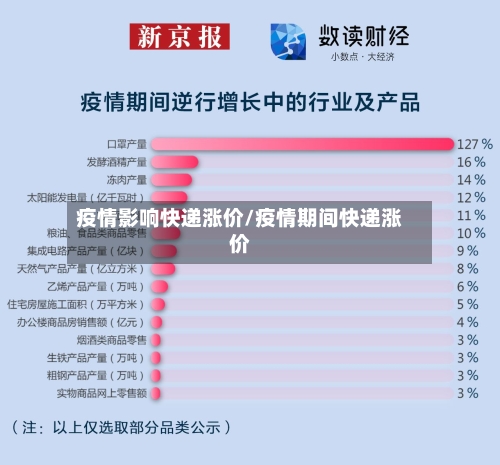 疫情影响快递涨价/疫情期间快递涨价-第3张图片