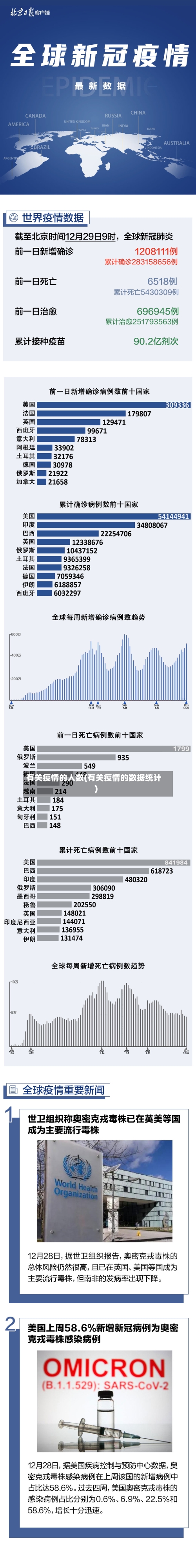有关疫情的人数(有关疫情的数据统计)-第2张图片