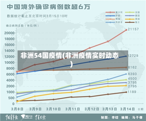 非洲54国疫情(非洲疫情实时动态)
