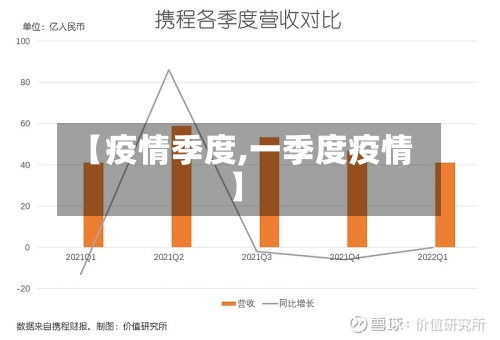 【疫情季度,一季度疫情】