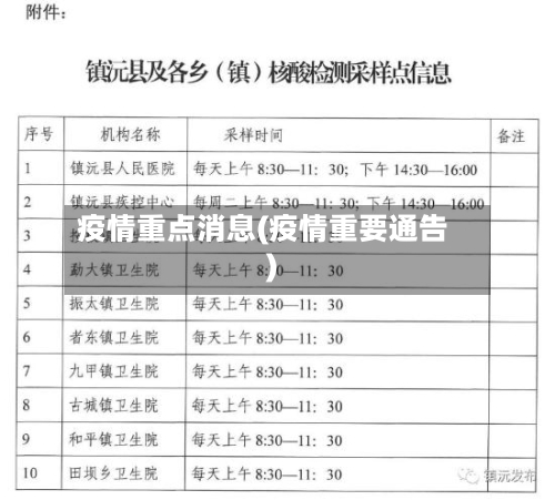 疫情重点消息(疫情重要通告)-第2张图片