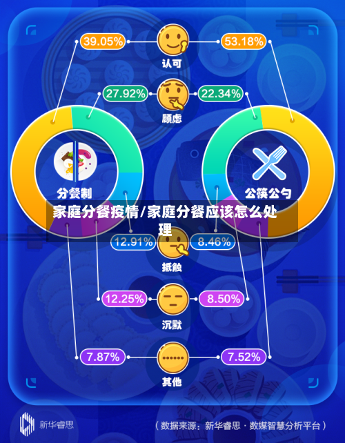家庭分餐疫情/家庭分餐应该怎么处理-第2张图片