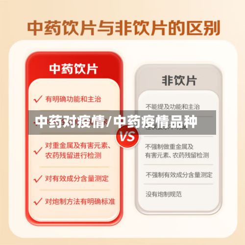 中药对疫情/中药疫情品种