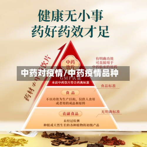 中药对疫情/中药疫情品种-第2张图片