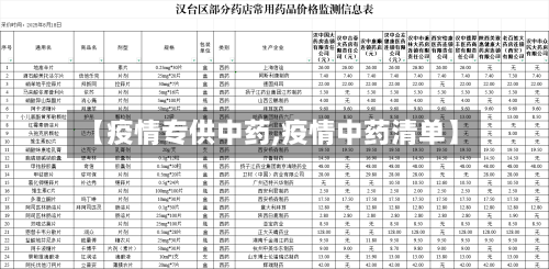 【疫情专供中药,疫情中药清单】-第3张图片